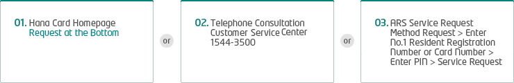 Service Request Method