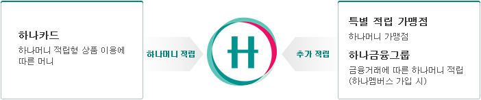 �ϳ��Ӵ� ��������